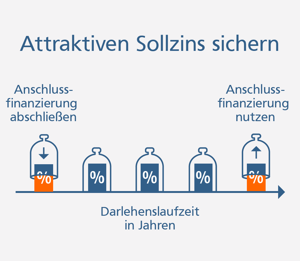 Vr Bank Wurzburg Forwarddarlehen Gemeinsam Zukunft Gestalten